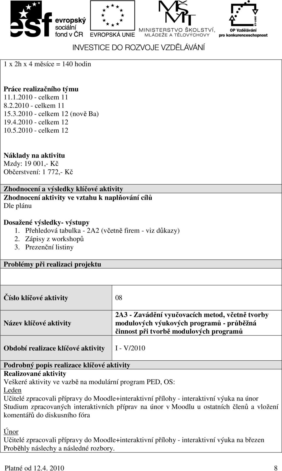 2010 - celkem 12 Náklady na aktivitu Mzdy: 19 001,- Kč Občerstvení: 1 772,- Kč Zhodnocení a výsledky klíčové aktivity Zhodnocení aktivity ve vztahu k naplňování cílů Dle plánu Dosažené výsledky-