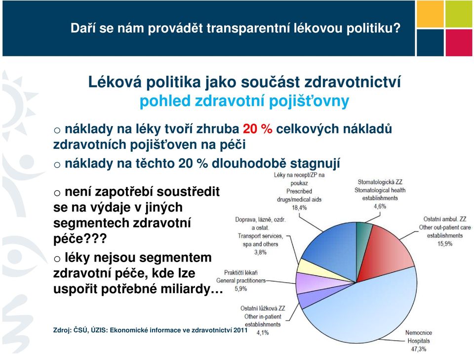 není zapotřebí soustředit se na výdaje v jiných segmentech zdravotní péče?