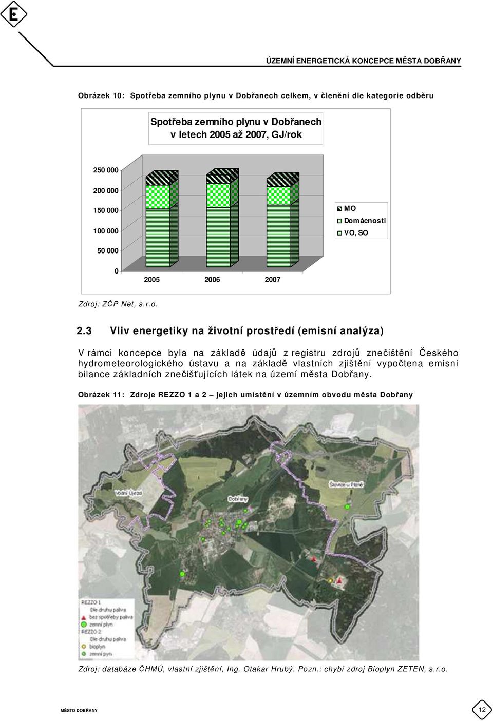 05 2006 2007 Zdroj: ZČP Net, s.r.o. 2.3 Vliv energetiky na životní prostředí (emisní analýza) V rámci koncepce byla na základě údajů z registru zdrojů znečištění Českého