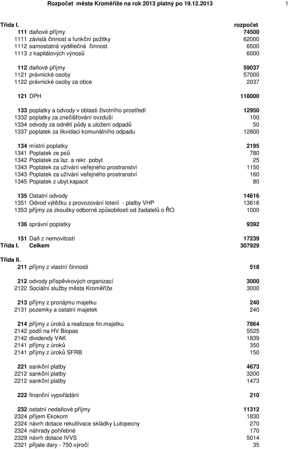1122 právnické osoby za obce 2037 121 DPH 118000 133 poplatky a odvody v oblasti životního prostředí 12950 1332 poplatky za znečišťování ovzduší 100 1334 odvody za odnětí půdy a uložení odpadů 50
