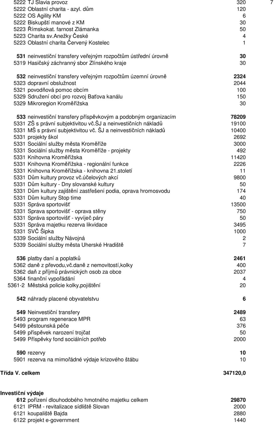 veřejným rozpočtům územní úrovně 2324 5323 dopravní obslužnost 2044 5321 povodňová pomoc obcím 100 5329 Sdružení obcí pro rozvoj Baťova kanálu 150 5329 Mikroregion Kroměřížska 30 533 neinvestiční