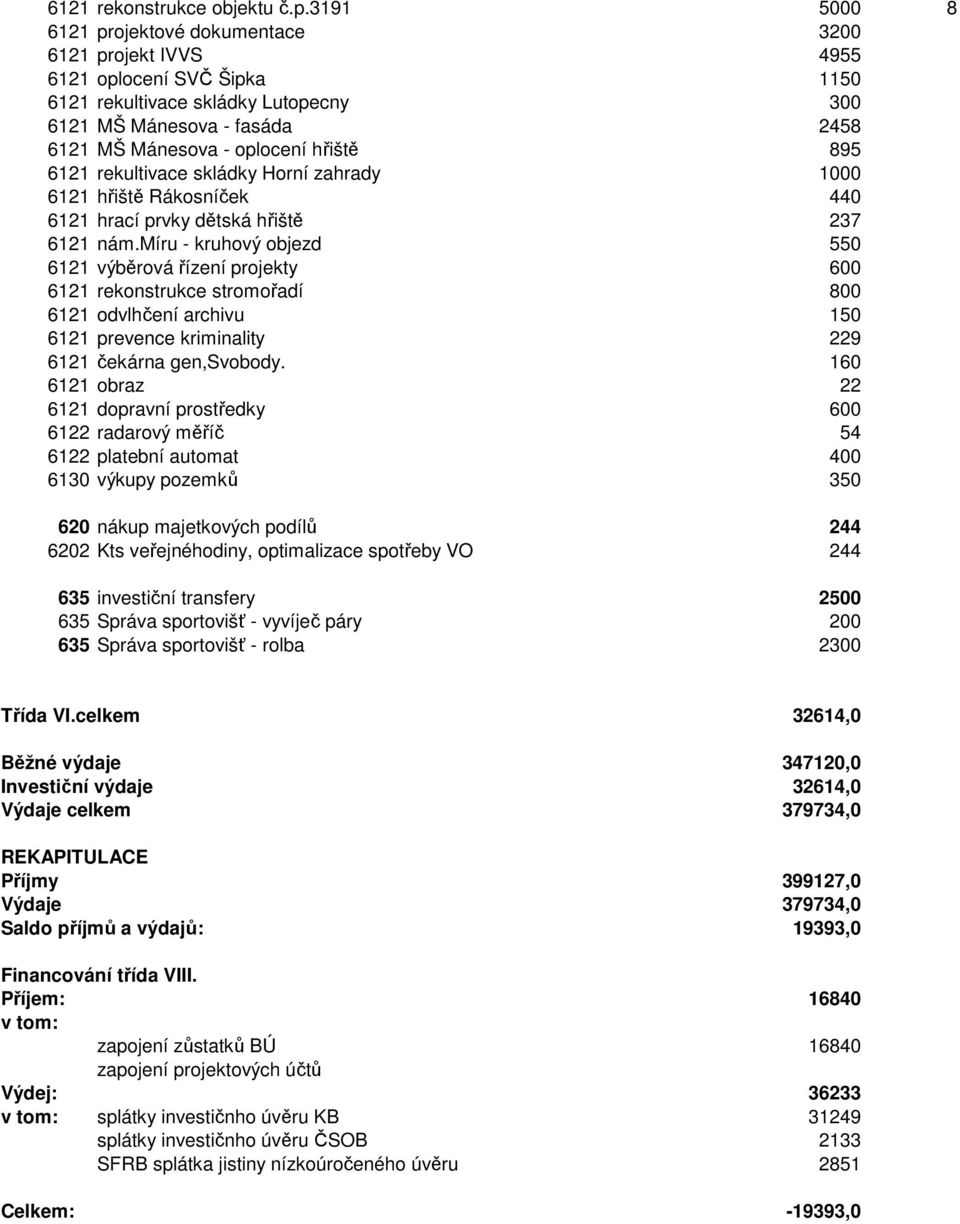 hřiště 895 6121 rekultivace skládky Horní zahrady 1000 6121 hřiště Rákosníček 440 6121 hrací prvky dětská hřiště 237 6121 nám.