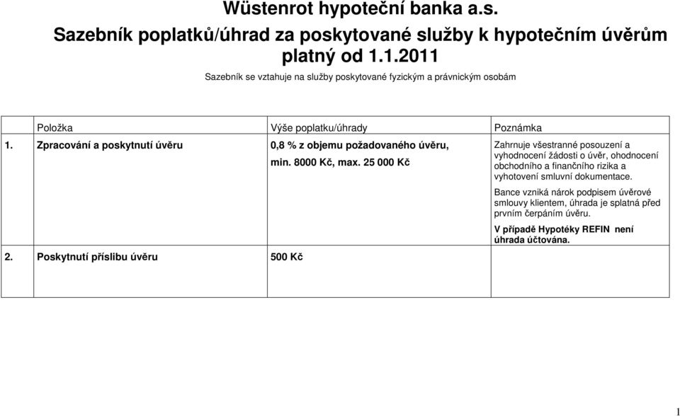 Zpracování a poskytnutí úvěru 0,8 % z objemu požadovaného úvěru, 2. Poskytnutí příslibu úvěru 500 Kč min. 8000 Kč, max.