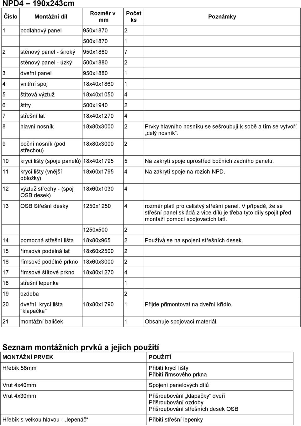 nosník. 9 boční nosník (pod střechou) 18x80x3000 2 10 krycí lišty (spoje panelů) 18x40x1795 5 Na zakrytí spoje uprostřed bočních zadního panelu.