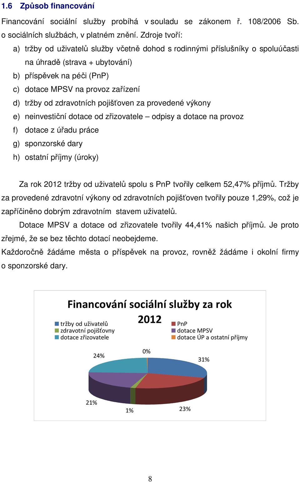 zdravotních pojišťoven za provedené výkony e) neinvestiční dotace od zřizovatele odpisy a dotace na provoz f) dotace z úřadu práce g) sponzorské dary h) ostatní příjmy (úroky) Za rok 202 tržby od