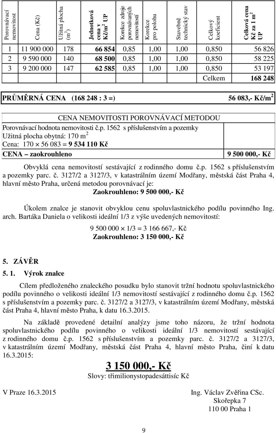 (168 248 : 3 =) 56 083,- Kč/m 2 CENA NEMOVITOSTI POROVNÁVACÍ METODOU Porovnávací hodnota nemovitosti č.p.