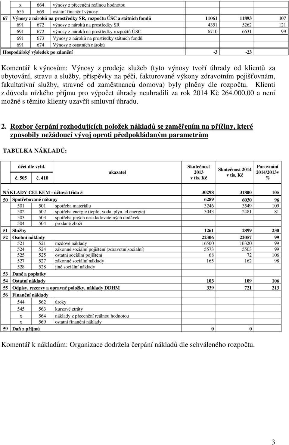 -3-23 Komentář k výnosům: Výnosy z prodeje služeb (tyto výnosy tvoří úhrady od klientů za ubytování, stravu a služby, příspěvky na péči, fakturované výkony zdravotním pojišťovnám, fakultativní