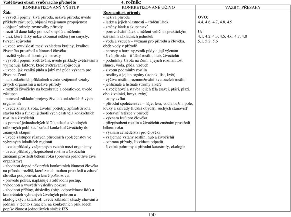 rovnováhy přírody - roztřídí dané látky pomocí smyslů a měřením - určí, které látky nelze zkoumat některými smysly, tvrzení zdůvodní - uvede souvislosti mezi vzhledem krajiny, kvalitou životního