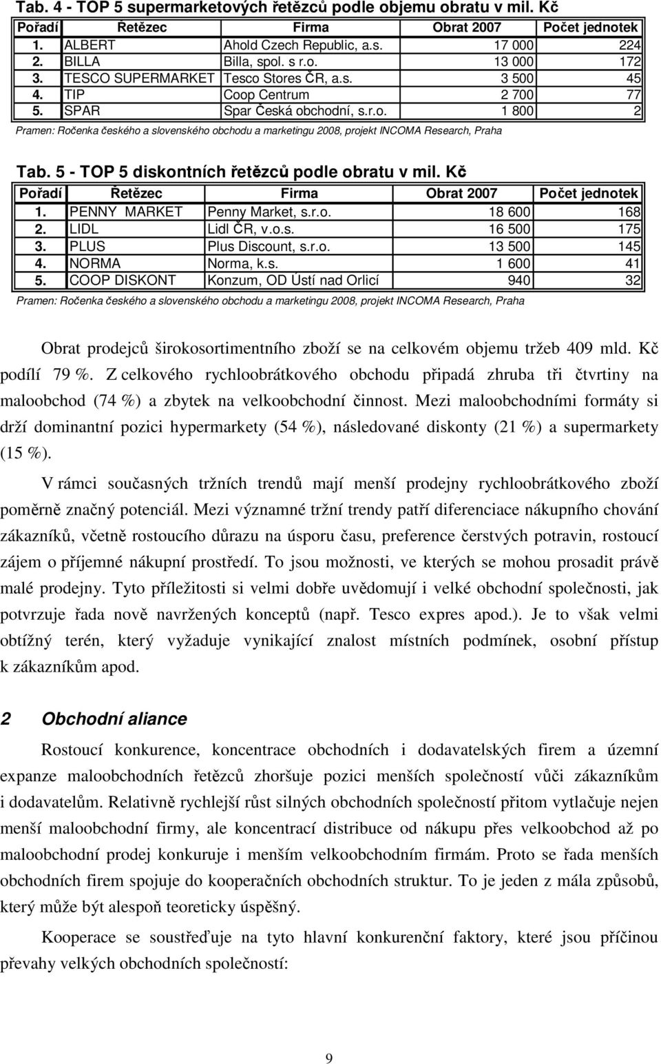 5 - TOP 5 diskontních řetězců podle obratu v mil. Kč Pořadí Řetězec Firma Obrat 2007 Počet jednotek 1. PENNY MARKET Penny Market, s.r.o. 18 600 168 2. LIDL Lidl ČR, v.o.s. 16 500 175 3.