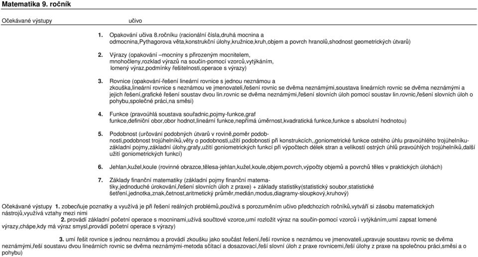 Výrazy (opakování mocniny s přirozeným mocnitelem, mnohočleny,rozklad výrazů na součin-pomocí vzorců,vytýkáním, lomený výraz,podmínky řešitelnosti,operace s výrazy) 3.