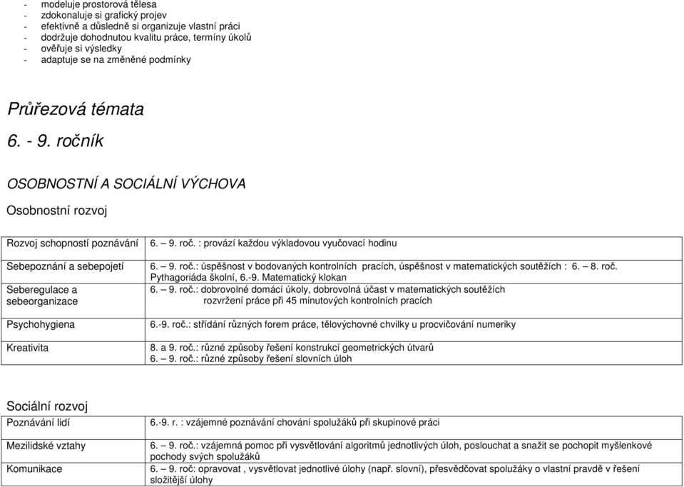 ročník OSOBNOSTNÍ A SOCIÁLNÍ VÝCHOVA Osobnostní rozvoj Rozvoj schopností poznávání Sebepoznání a sebepojetí Seberegulace a sebeorganizace Psychohygiena Kreativita 6. 9. roč.