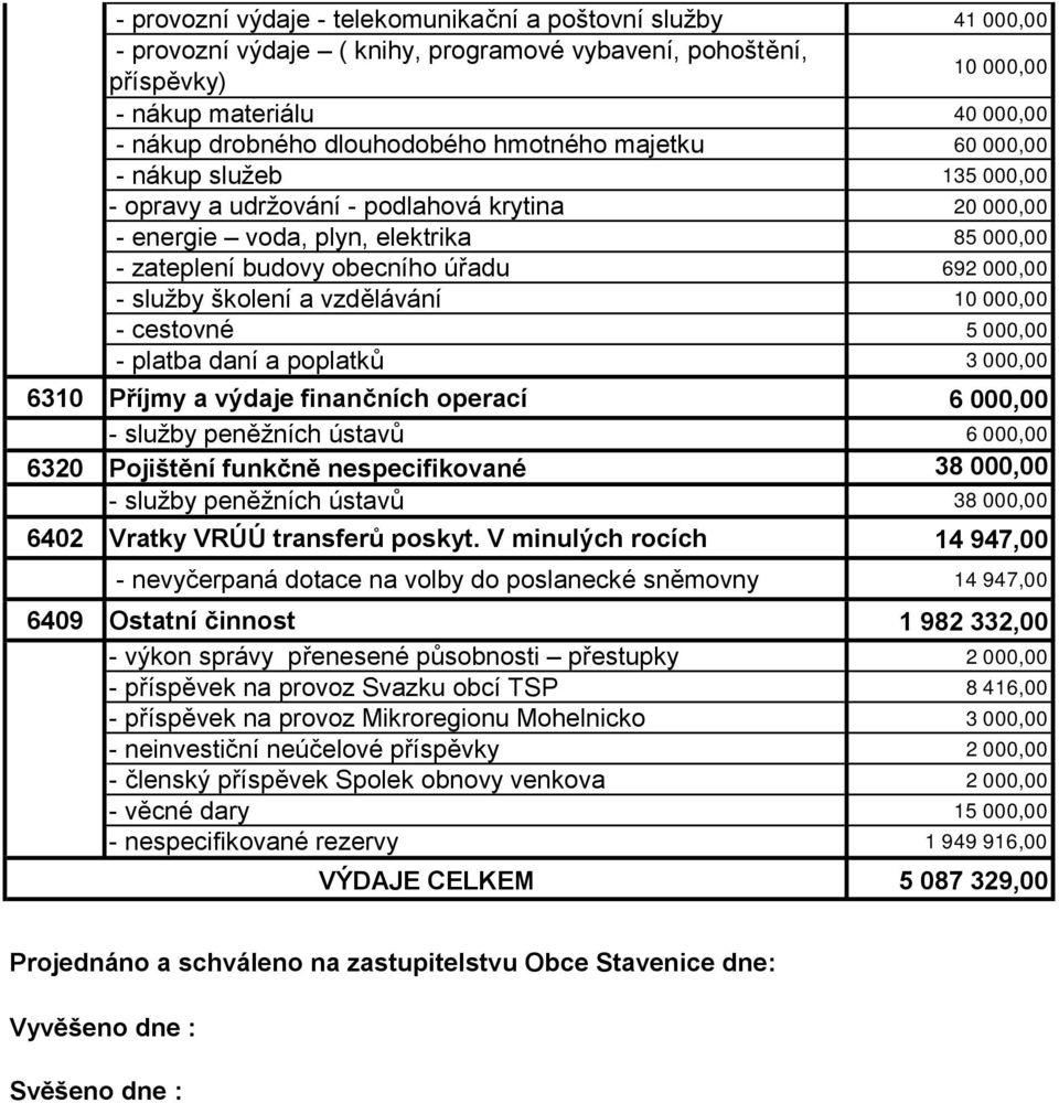 000,00 - služby školení a vzdělávání 10 000,00 - cestovné 5 000,00 - platba daní a poplatků 3 000,00 6310 Příjmy a výdaje finančních operací 6 000,00 - služby peněžních ústavů 6 000,00 6320 Pojištění