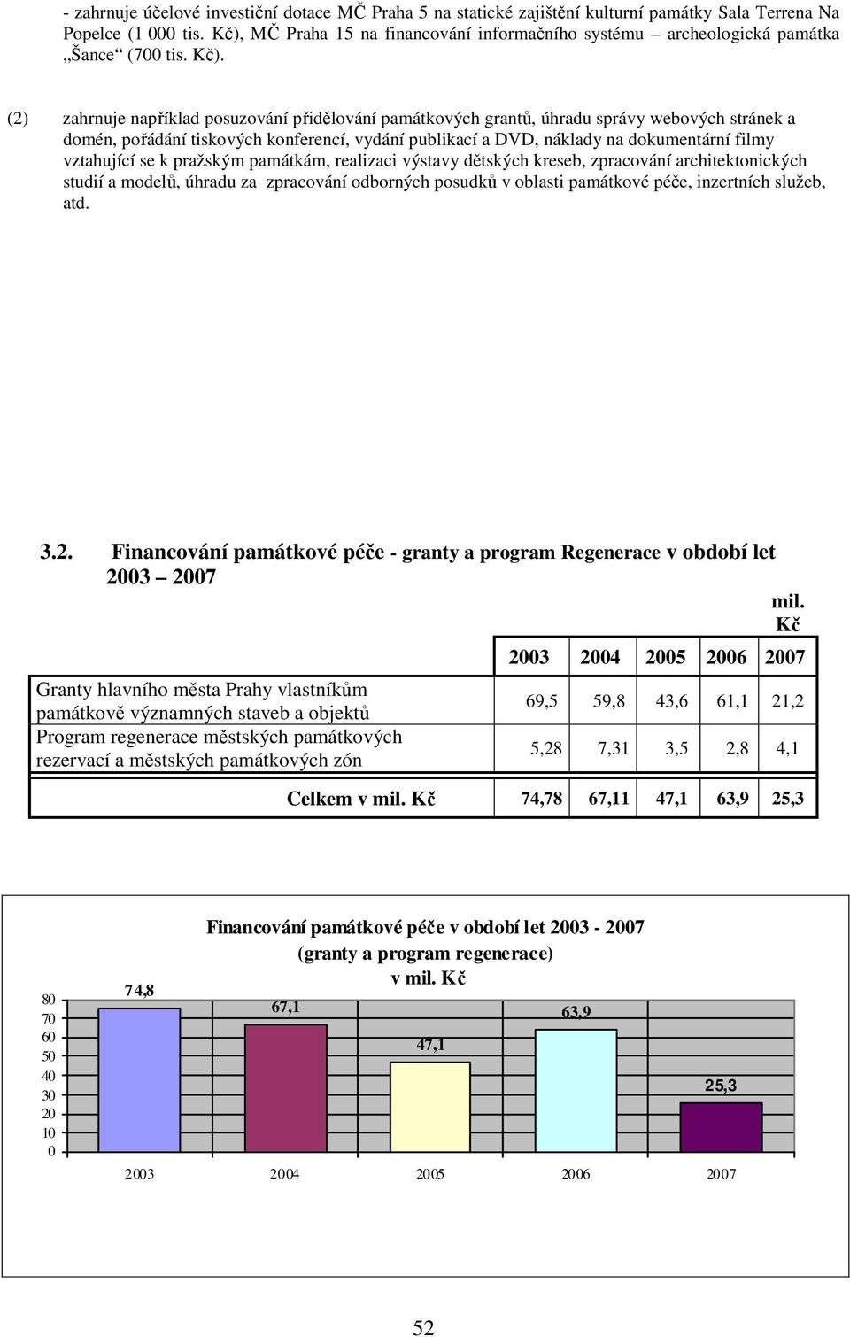 (2) zahrnuje například posuzování přidělování památkových grantů, úhradu správy webových stránek a domén, pořádání tiskových konferencí, vydání publikací a DVD, náklady na dokumentární filmy