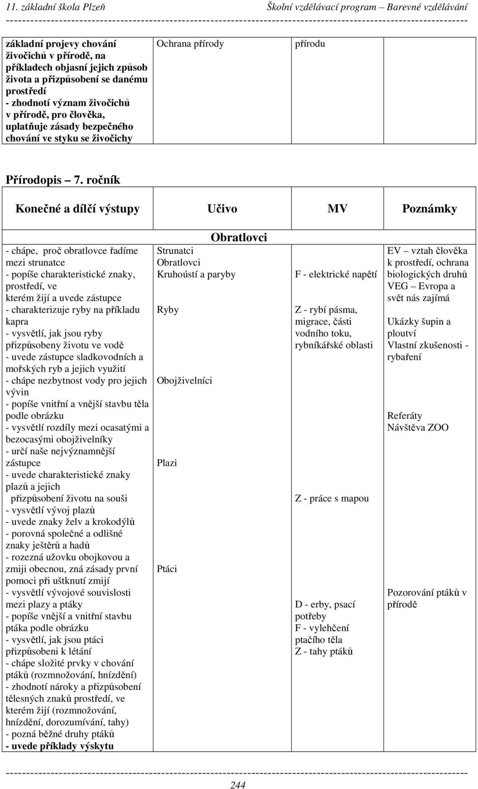 ročník Konečné a dílčí výstupy Učivo MV Poznámky - chápe, proč obratlovce řadíme mezi strunatce - popíše charakteristické znaky, prostředí, ve kterém žijí a uvede zástupce - charakterizuje ryby na