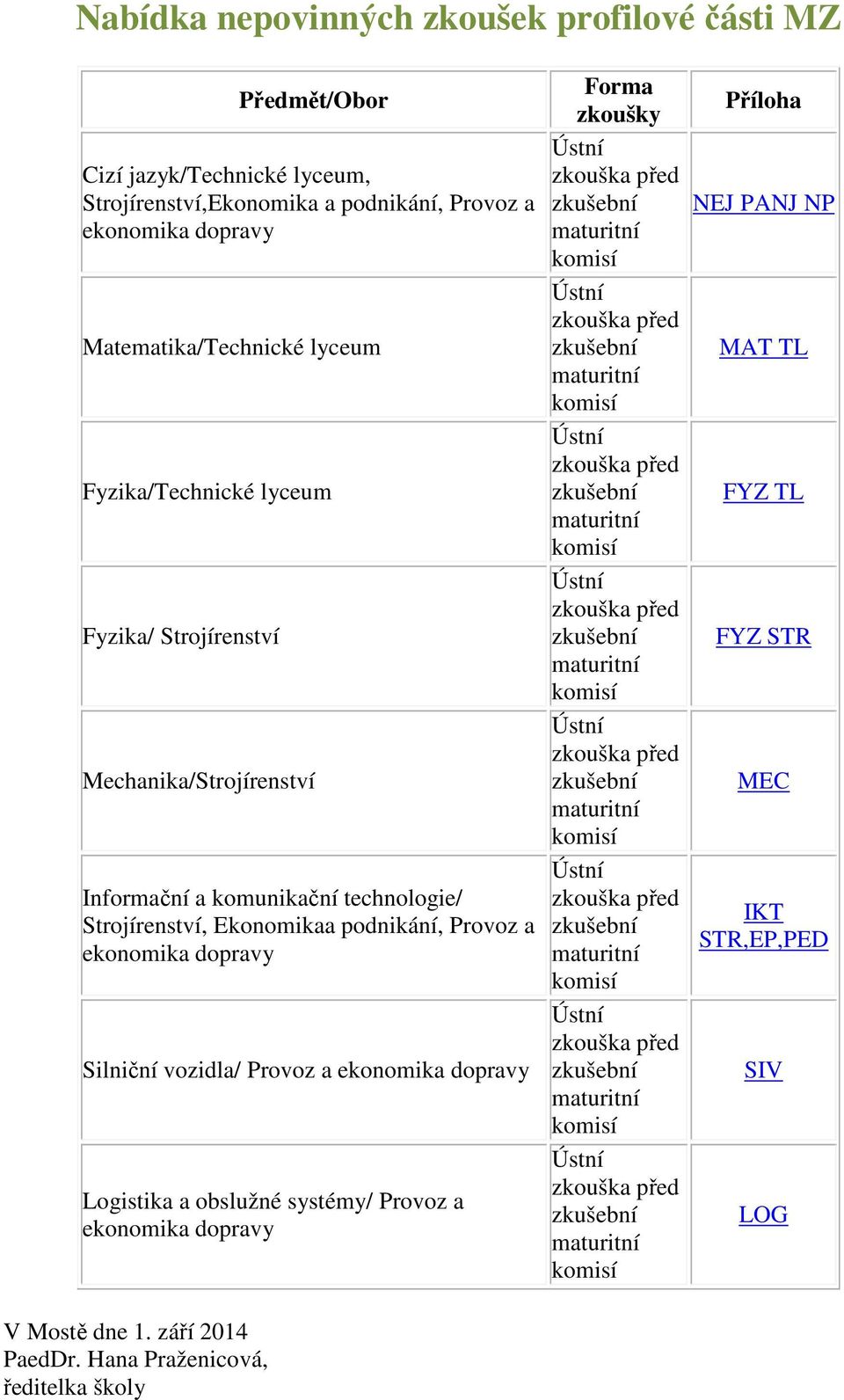 Strojírenství, Ekonomikaa podnikání, Provoz a ekonomika dopravy Silniční vozidla/ Provoz a ekonomika dopravy Logistika a obslužné systémy/ Provoz a