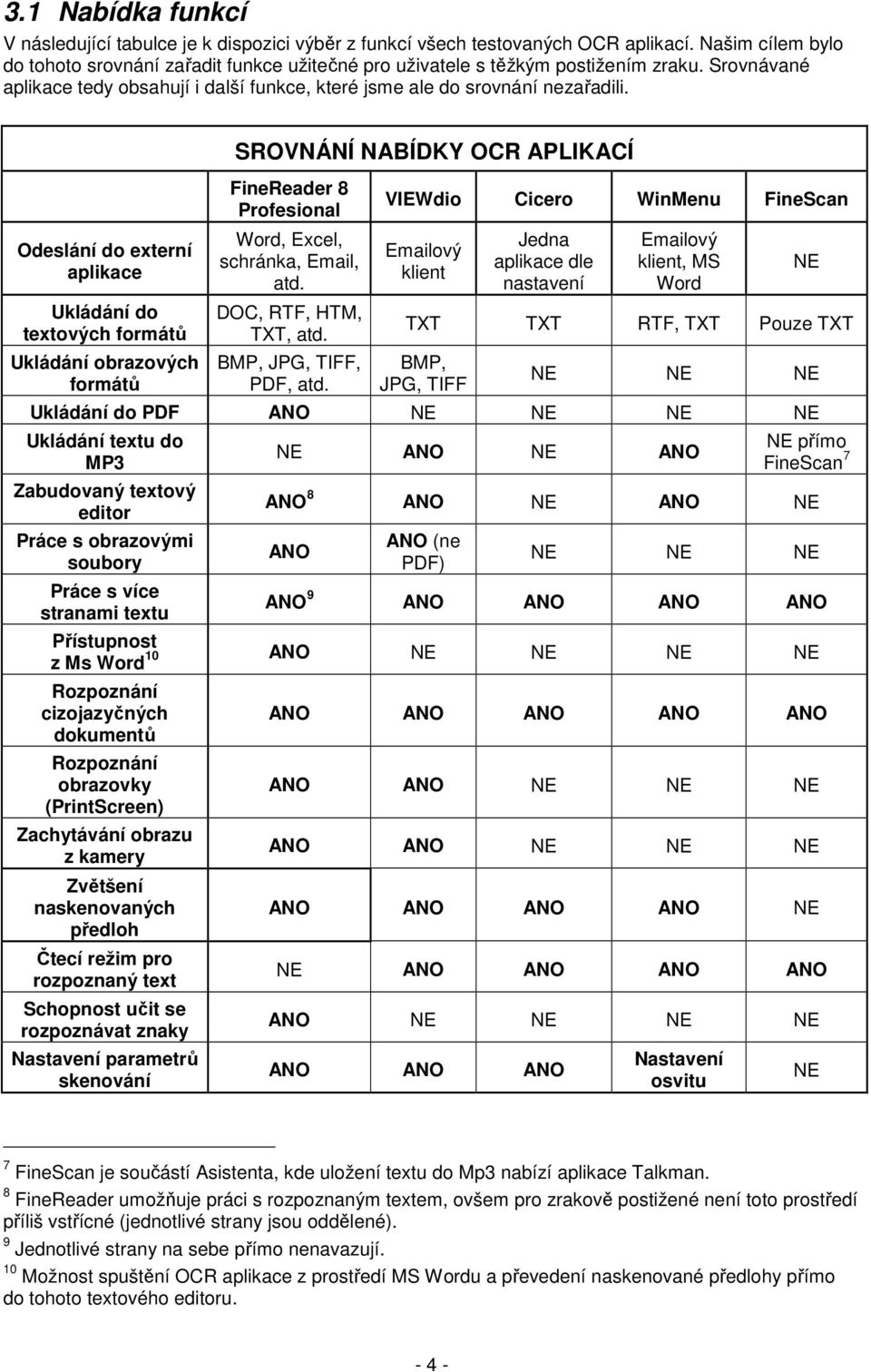 Odeslání do externí aplikace Ukládání do textových formátů Ukládání obrazových formátů SROVNÁNÍ NABÍDKY OCR APLIKACÍ FineReader 8 Profesional Word, Excel, schránka, Email, atd.