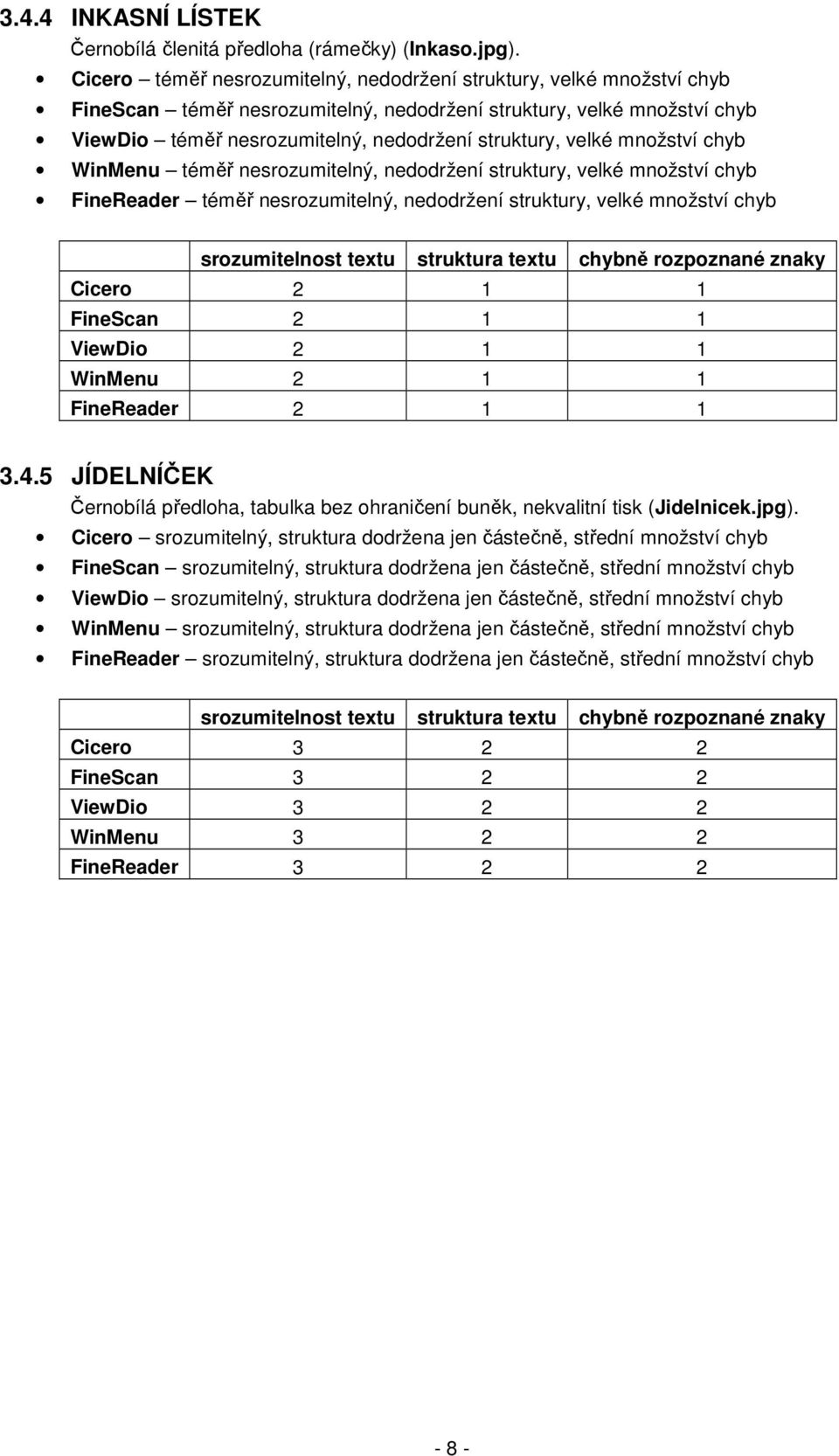 velké množství chyb WinMenu téměř nesrozumitelný, nedodržení struktury, velké množství chyb FineReader téměř nesrozumitelný, nedodržení struktury, velké množství chyb Cicero 2 1 1 FineScan 2 1 1