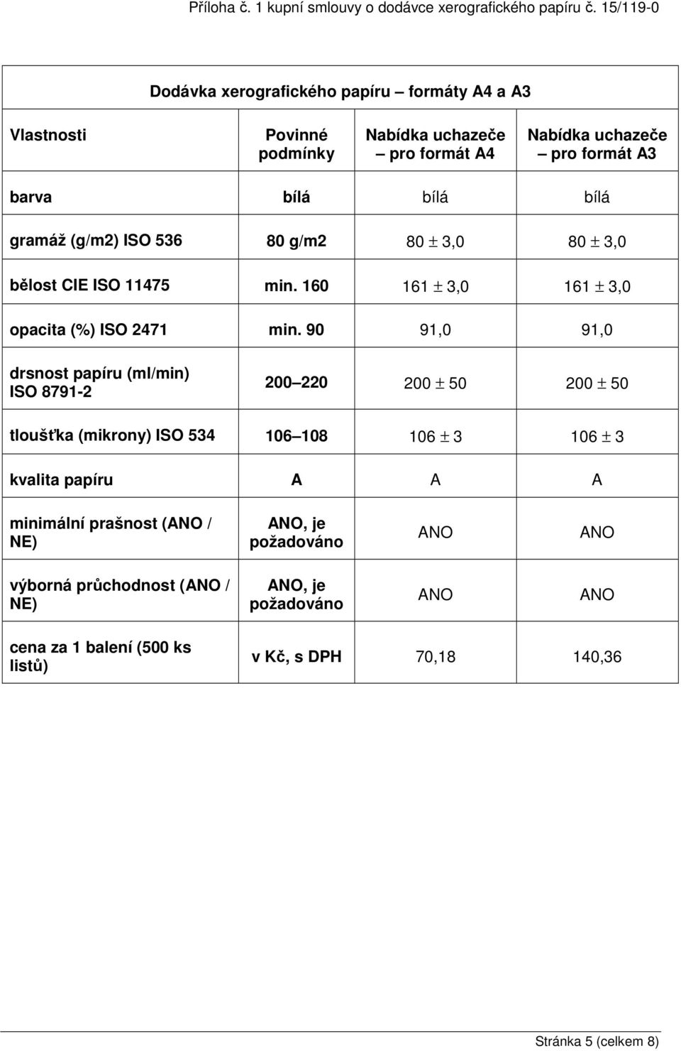 (g/m2) ISO 536 80 g/m2 80 ± 3,0 80 ± 3,0 bělost CIE ISO 11475 min. 160 161 ± 3,0 161 ± 3,0 opacita (%) ISO 2471 min.