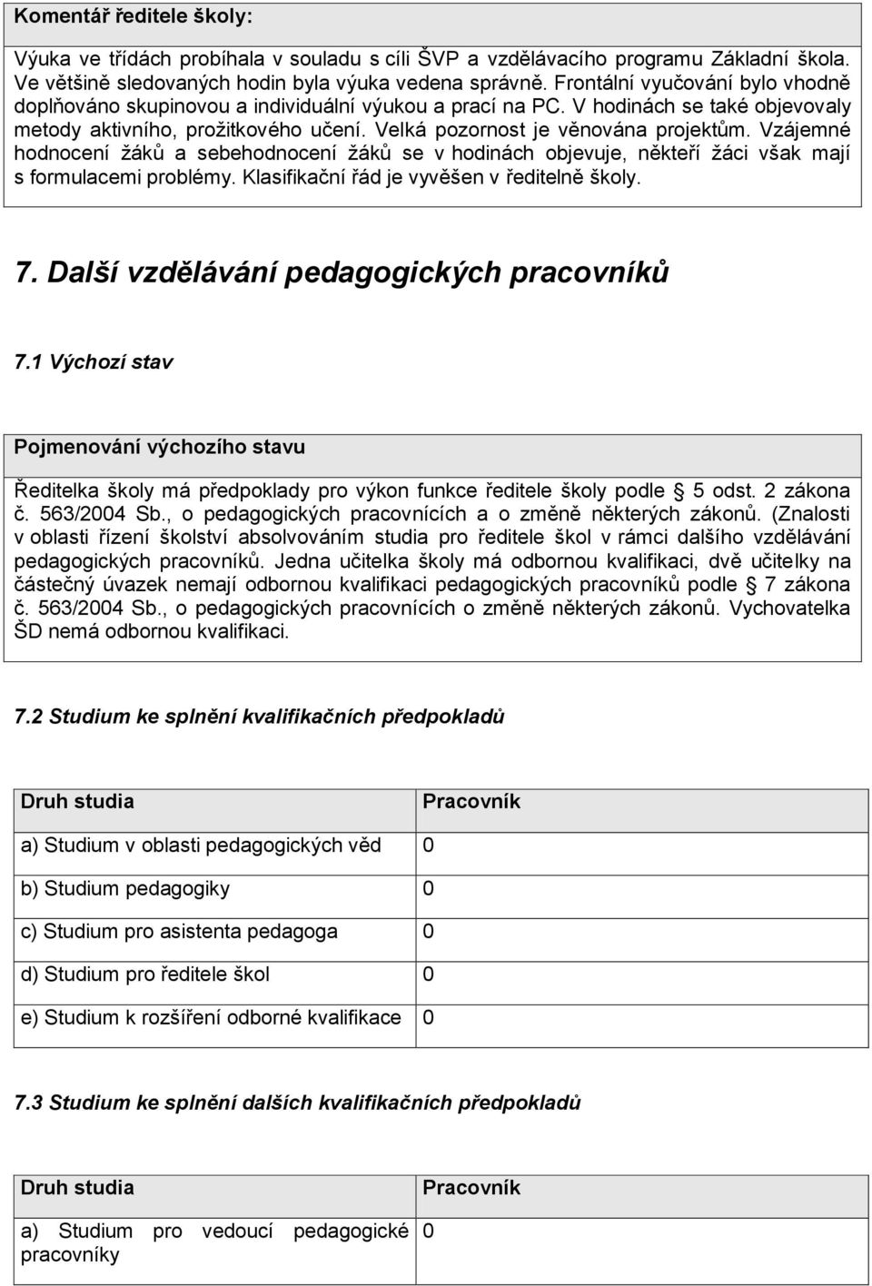 Vzájemné hodnocení žáků a sebehodnocení žáků se v hodinách objevuje, někteří žáci však mají s formulacemi problémy. Klasifikační řád je vyvěšen v ředitelně školy. 7.