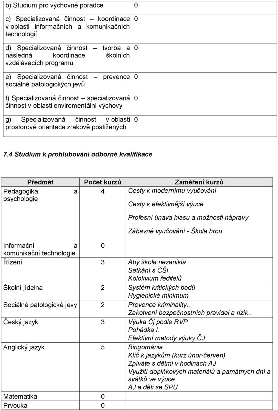 prostorové orientace zrakově postižených 7.