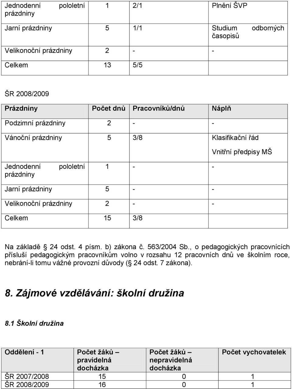 odst. 4 písm. b) zákona č. 5/4 Sb.