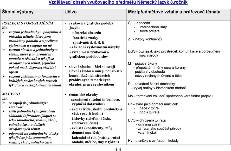 na ně rozumí slovům a jednoduchým větám, které jsou pronášeny pomalu a zřetelně a týkají se osvojovaných témat, zejména pokud má k dispozici vizuální oporu rozumí základním informacím v krátkých