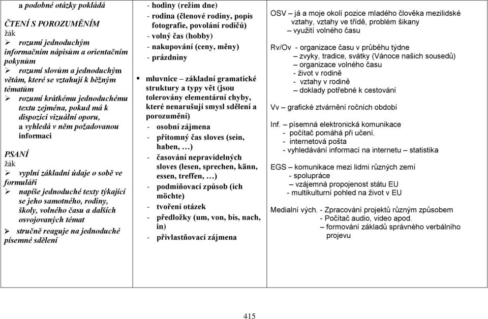 samotného, rodiny, školy, volného času a dalších osvojovaných témat stručně reaguje na jednoduché písemné sdělení - hodiny (režim dne) - rodina (členové rodiny, popis fotografie, povolání rodičů) -