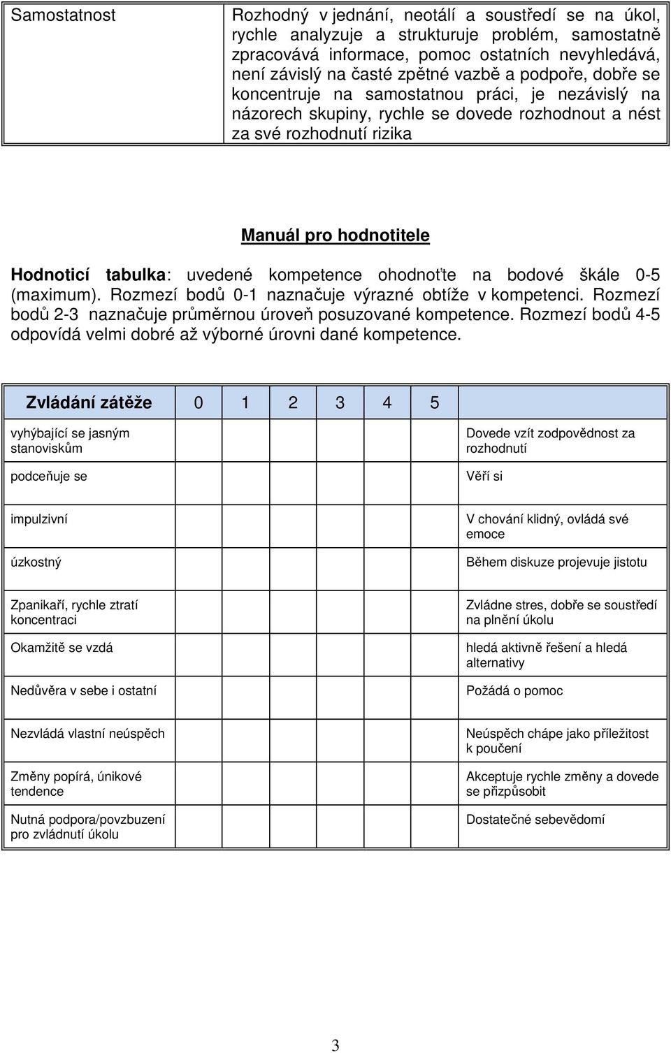 uvedené kompetence ohodnoťte na bodové škále 0-5 (maximum). Rozmezí bodů 0-1 naznačuje výrazné obtíže v kompetenci. Rozmezí bodů 2-3 naznačuje průměrnou úroveň posuzované kompetence.