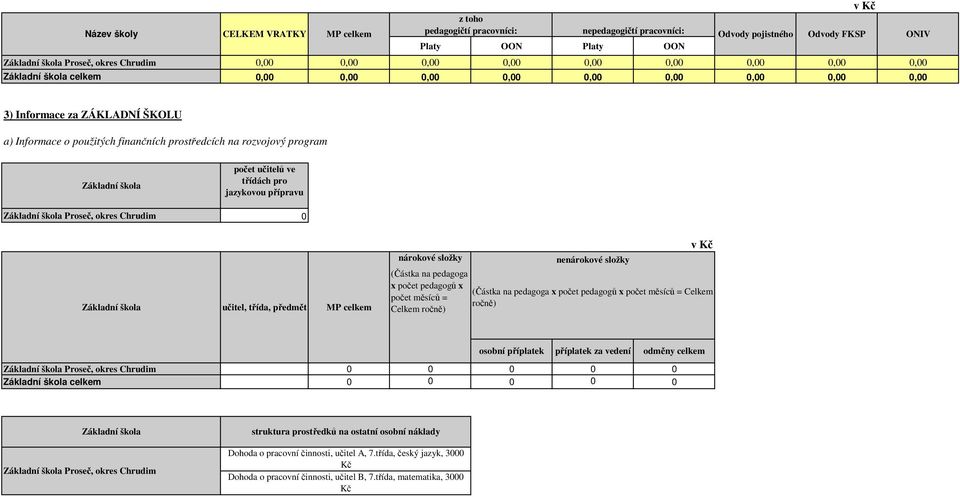 celkem nárokové složky (Částka na pedagoga počet pedagogů počet měsíců = Celkem ročně) nenárokové složky (Částka na pedagoga počet pedagogů počet měsíců = Celkem ročně) osobní příplatek příplatek za