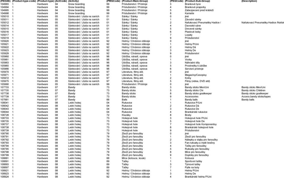 jiné 105011 1 Hardware 05 Sánkování / Jízda na saních 01 Sánky / Sánky 1 Závodní sánky 105012 1 Hardware 05 Sánkování / Jízda na saních 01 Sánky / Sánky 2 Nafukovací Pneumatiky Hadice / Nafukovací