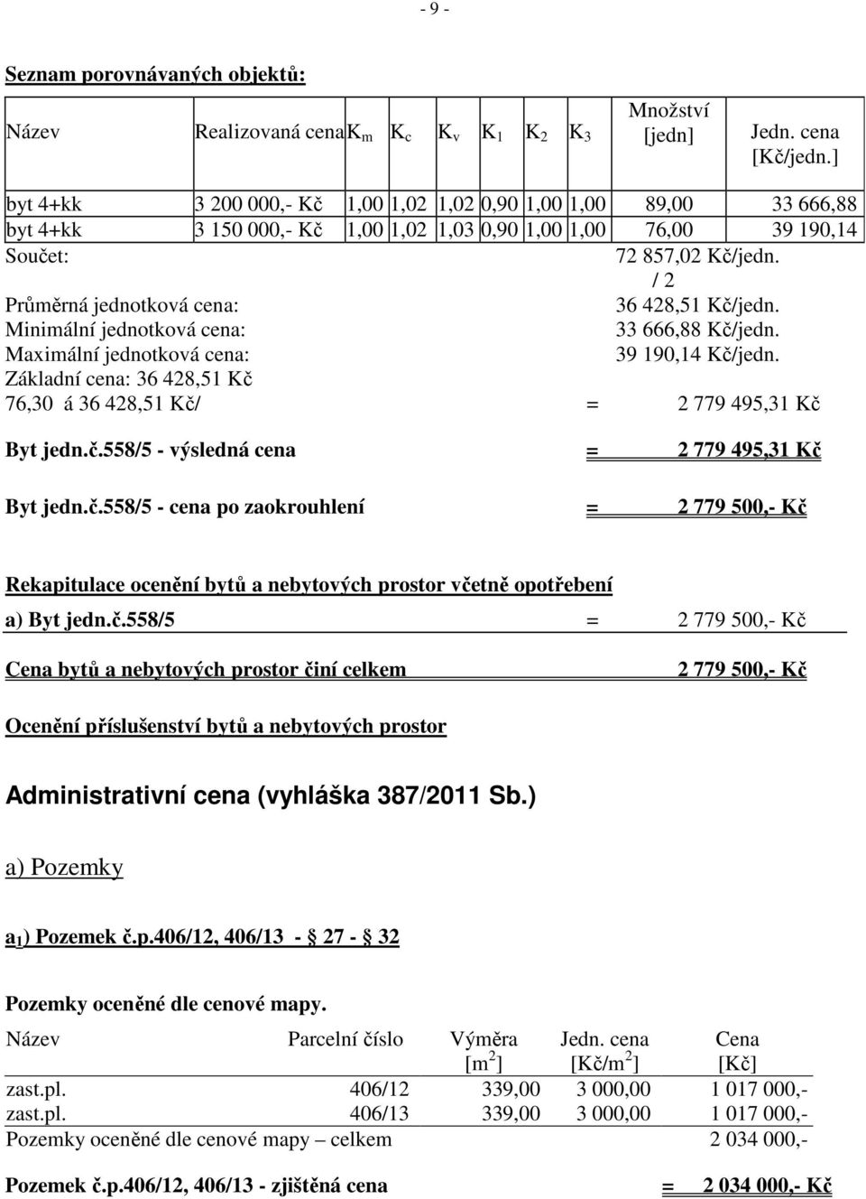 / 2 Průměrná jednotková cena: 36 428,51 Kč/jedn. Minimální jednotková cena: 33 666,88 Kč/jedn. Maximální jednotková cena: 39 190,14 Kč/jedn.