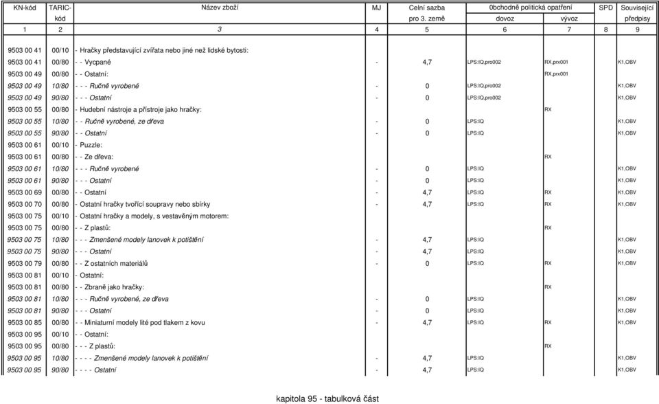 vyrobené, ze dřeva - 0 LPS:IQ K1,OBV 9503 00 55 90/80 - - Ostatní - 0 LPS:IQ K1,OBV 9503 00 61 00/10 - Puzzle: 9503 00 61 00/80 - - Ze dřeva: RX 9503 00 61 10/80 - - - Ručně vyrobené - 0 LPS:IQ