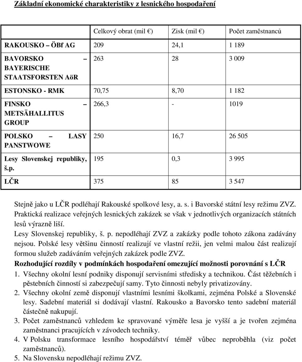 bliky, š.p. 266,3-1019 250 16,7 26 505 195 0,3 3 995 LČR 375 85 3 547 Stejně jako u LČR podléhají Rakouské spolkové lesy, a. s. i Bavorské ní lesy režimu ZVZ.