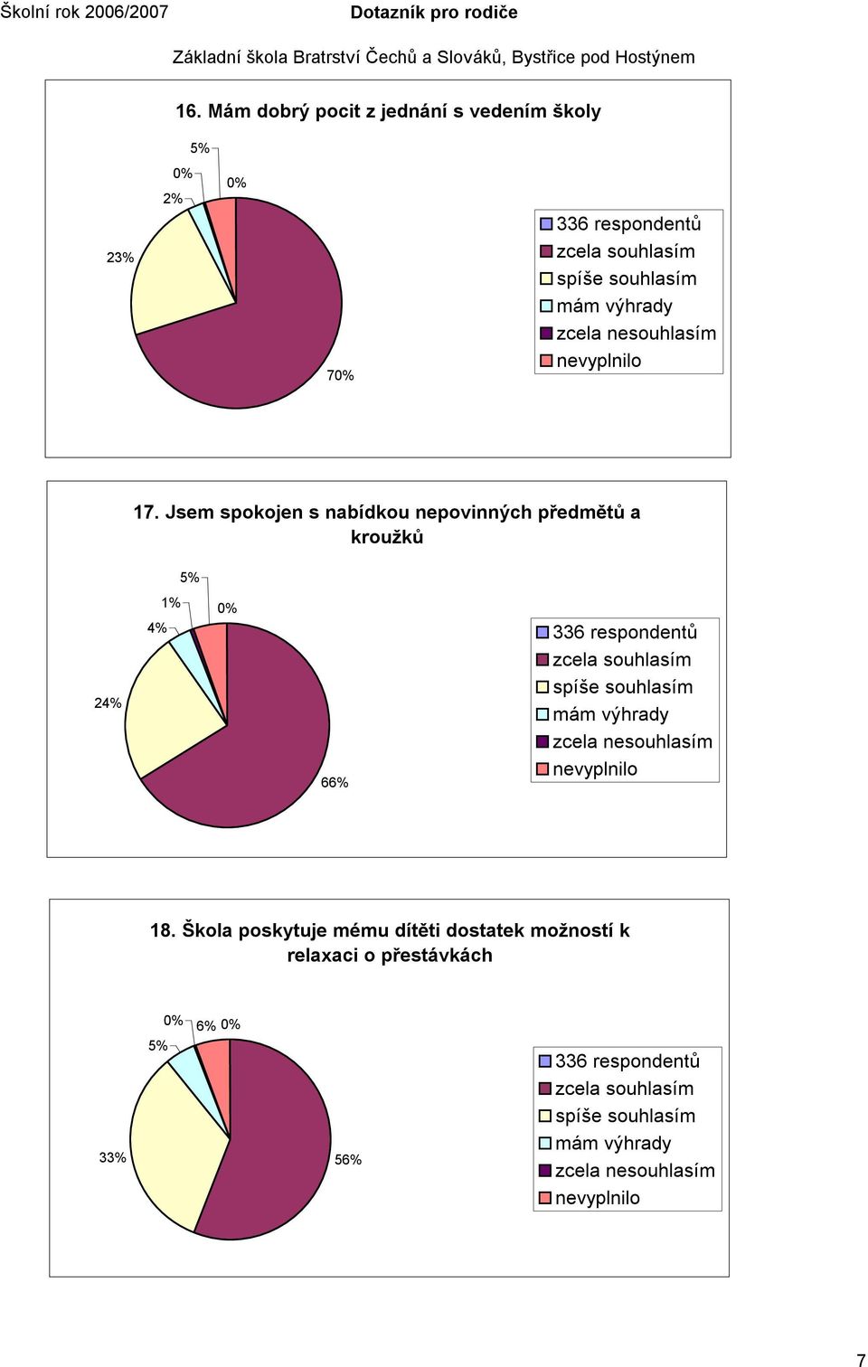 a kroužků 2 66% 18.