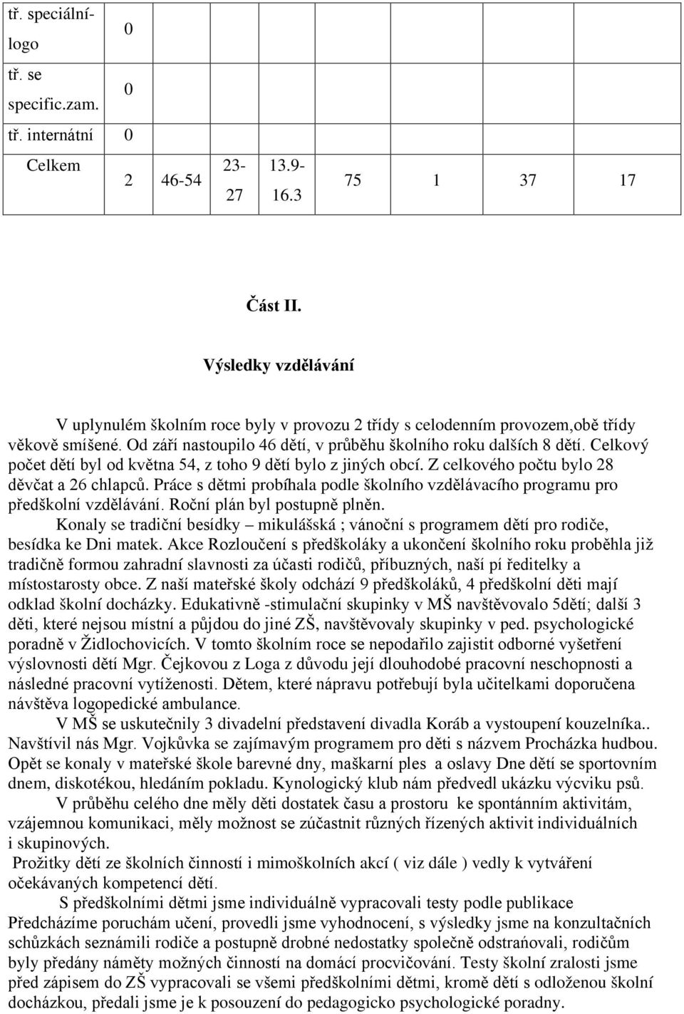 Celkový počet dětí byl od května 54, z toho 9 dětí bylo z jiných obcí. Z celkového počtu bylo 28 děvčat a 26 chlapců.