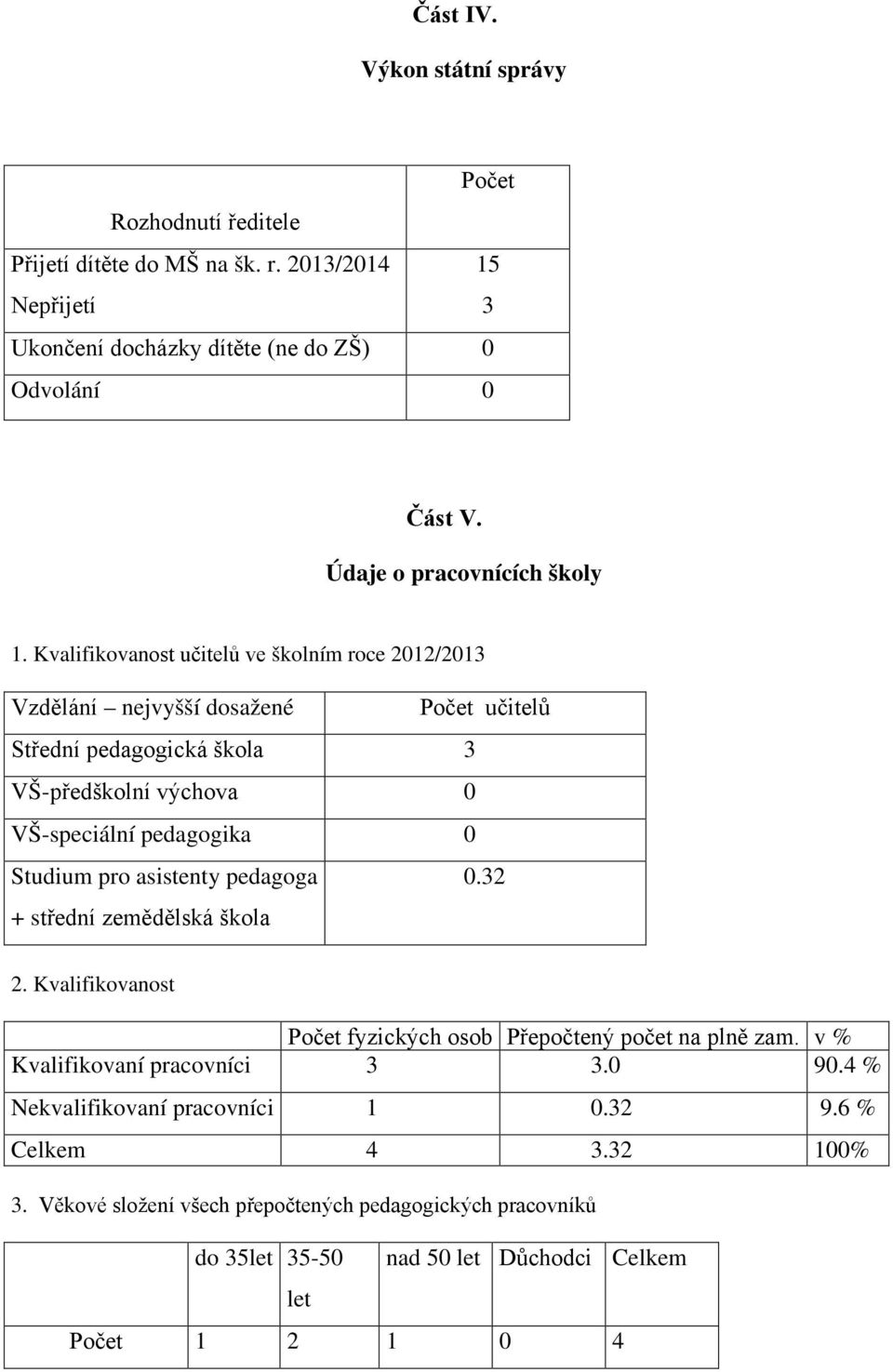 Kvalifikovanost učitelů ve školním roce 2012/2013 Vzdělání nejvyšší dosažené učitelů Střední pedagogická škola 3 VŠ-předškolní výchova 0 VŠ-speciální pedagogika 0 Studium pro