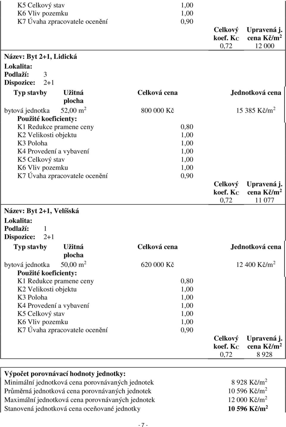 koeficienty: K1 Redukce pramene ceny 0,80 K2 Velikosti objektu 1,00 K3 Poloha 1,00 K4 Provedení a vybavení 1,00  cena Kč/m 2 11 077 Název: Byt 2+1, Velíšská Lokalita: Podlaží: 1 Dispozice: 2+1 Typ