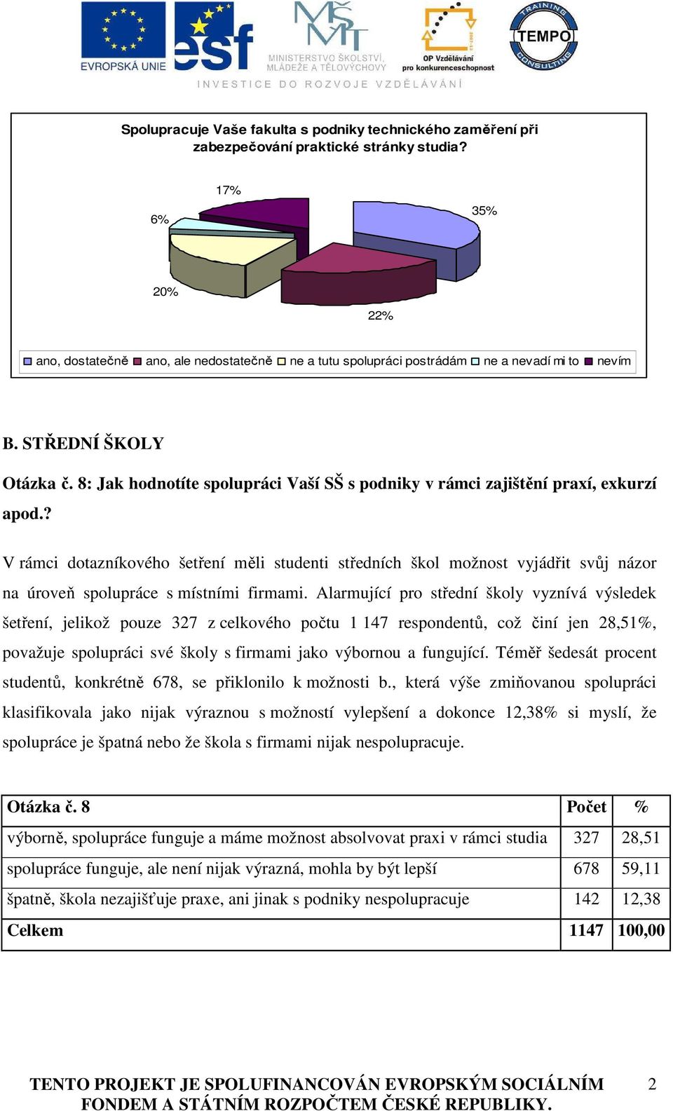 8: Jak hodnotíte spolupráci Vaší SŠ s podniky v rámci zajištění praxí, exkurzí apod.