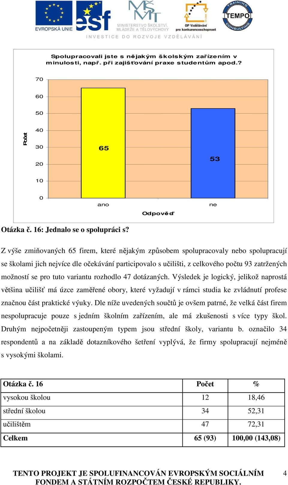 tuto variantu rozhodlo 47 dotázaných. Výsledek je logický, jelikož naprostá většina učilišť má úzce zaměřené obory, které vyžadují v rámci studia ke zvládnutí profese značnou část praktické výuky.