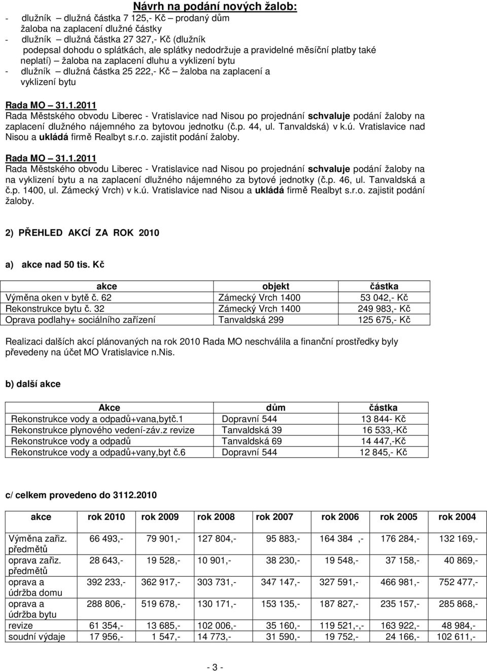 - Vratislavice nad Nisou po projednání schvaluje podání žaloby na zaplacení dlužného nájemného za bytovou jednotku (č.p. 44, ul. Tanvaldská) v k.ú. Vratislavice nad Nisou a ukládá firmě Realbyt s.r.o. zajistit podání žaloby.