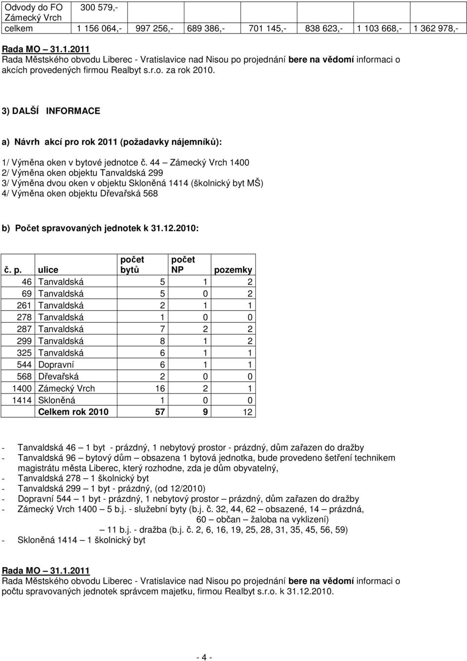 44 Zámecký Vrch 1400 2/ Výměna oken objektu Tanvaldská 299 3/ Výměna dvou oken v objektu Skloněná 1414 (školnický byt MŠ) 4/ Výměna oken objektu Dřevařská 568 b) Počet spravovaných jednotek k 31.12.