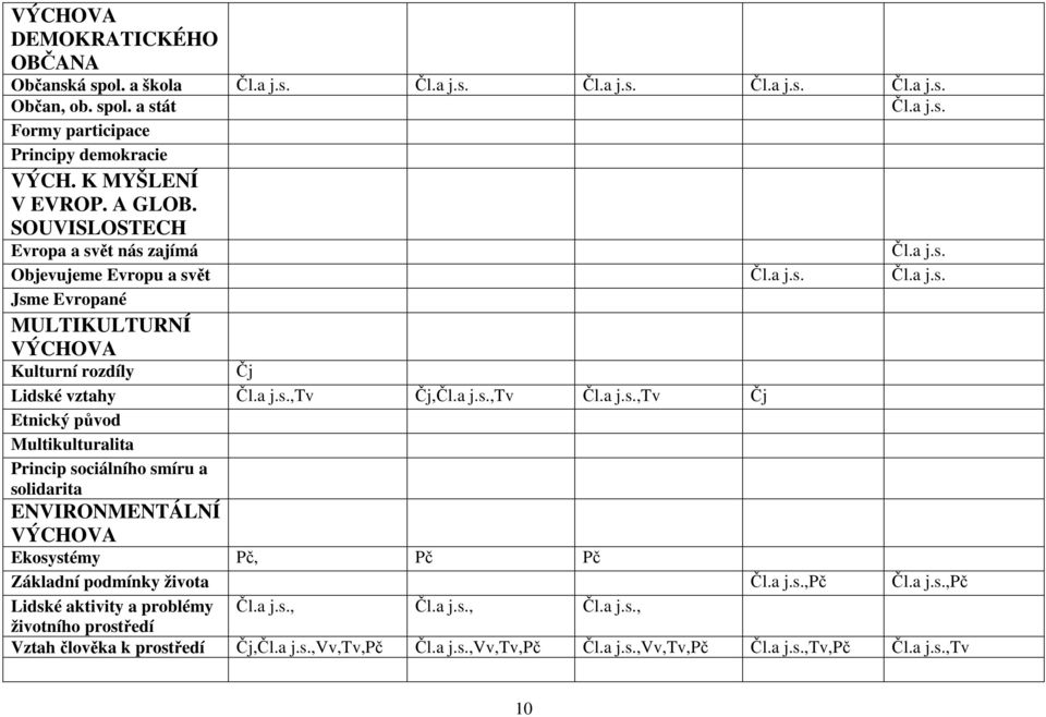 a j.s.,tv Čj,Čl.a j.s.,tv Čl.a j.s.,tv Čj Etnický původ Multikulturalita Princip sociálního smíru a solidarita ENVIRONMENTÁLNÍ Ekosystémy Pč, Pč Pč Základní podmínky života Čl.a j.s.,pč Čl.