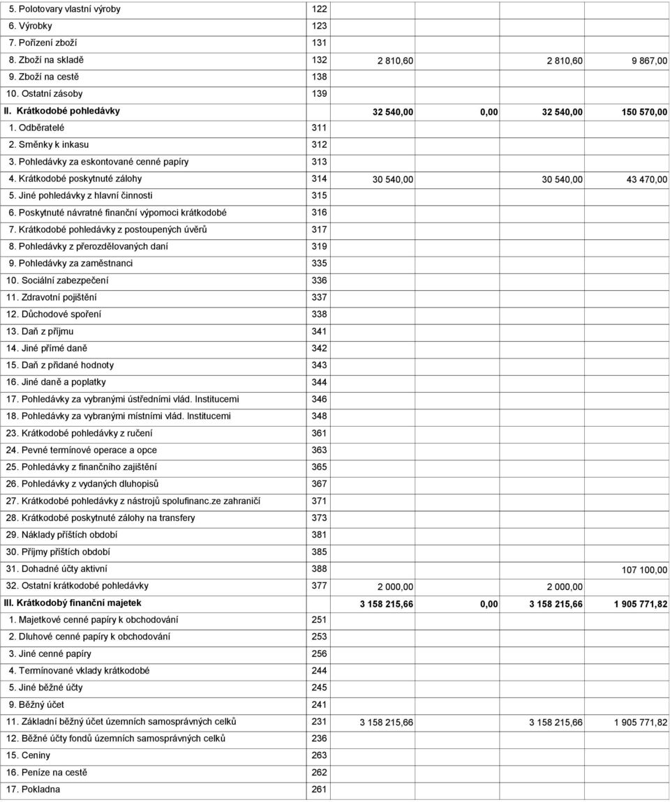 Jiné pohledávky z hlavní činnosti 315 6. Poskytnuté návratné finanční výpomoci krátkodobé 316 7. Krátkodobé pohledávky z postoupených úvěrů 317 8. Pohledávky z přerozdělovaných daní 319 9.