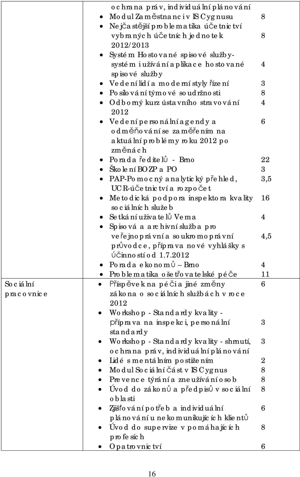 na aktuální problémy roku 2012 po změnách Porada ředitelů - Brno Školení BOZP a PO PAP-Pomocný analytický přehled, UCR-účetnictví a rozpočet Metodická podpora inspektora kvality sociálních služeb