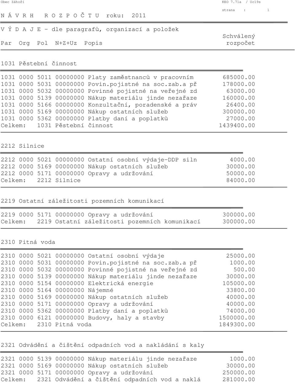 00 1031 0000 5032 00000000 Povinné pojistné na veřejné zd 63000.00 1031 0000 5139 00000000 Nákup materiálu jinde nezařaze 160000.00 1031 0000 5166 00000000 Konzultační, poradenské a práv 26400.