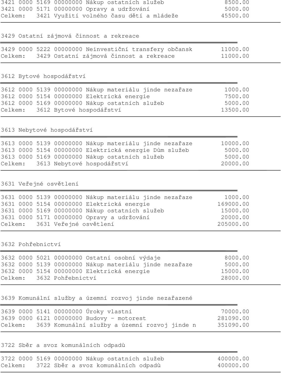 00 3612 Bytové hospodářství 3612 0000 5139 00000000 Nákup materiálu jinde nezařaze 1000.00 3612 0000 5154 00000000 Elektrická energie 7500.00 3612 0000 5169 00000000 Nákup ostatních služeb 5000.
