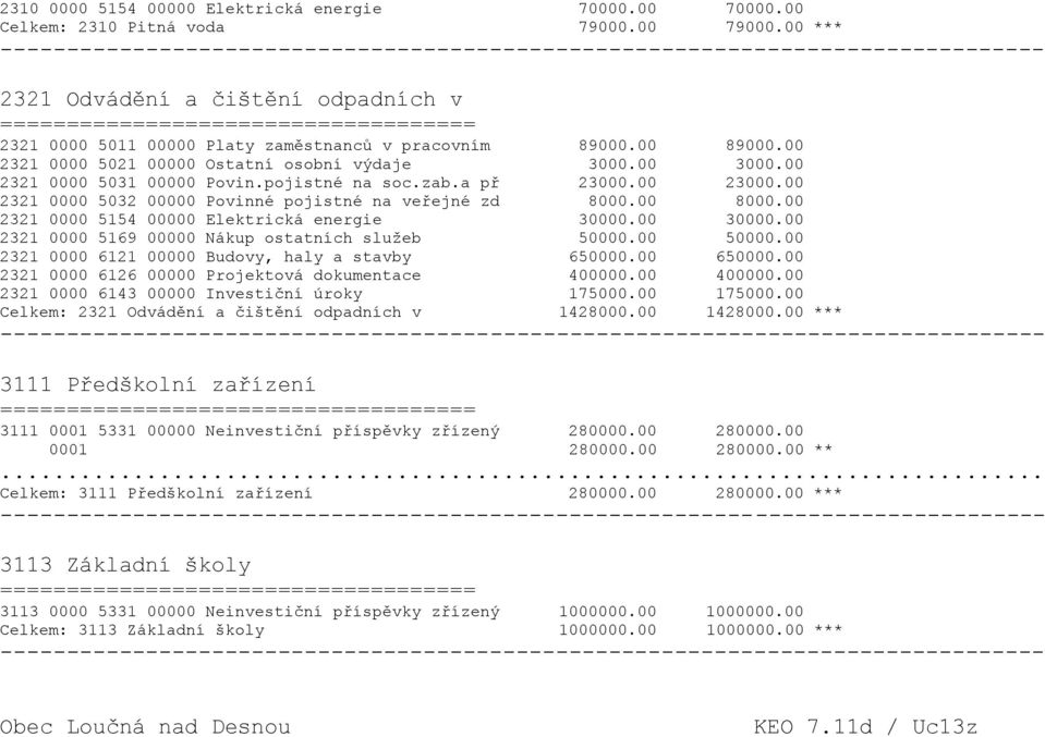 00 8000.00 2321 0000 5154 00000 Elektrická energie 30000.00 30000.00 2321 0000 5169 00000 Nákup ostatních služeb 50000.00 50000.00 2321 0000 6121 00000 Budovy, haly a stavby 650000.00 650000.