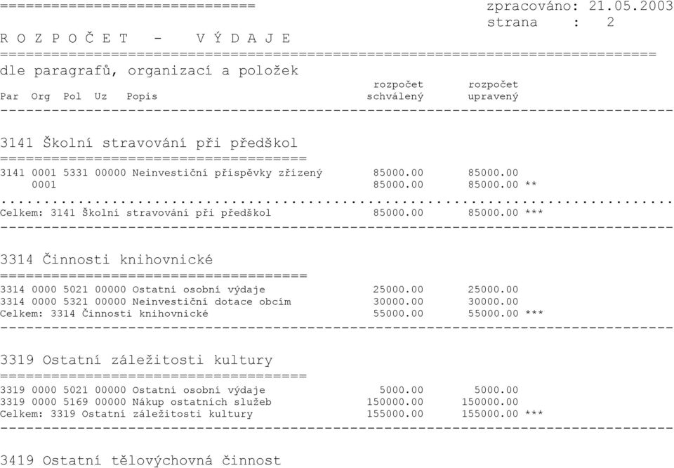 00 0001 85000.00 85000.00 ** Celkem: 3141 Školní stravování při předškol 85000.00 85000.00 *** 3314 Činnosti knihovnické 3314 0000 5021 00000 Ostatní osobní výdaje 25000.00 25000.