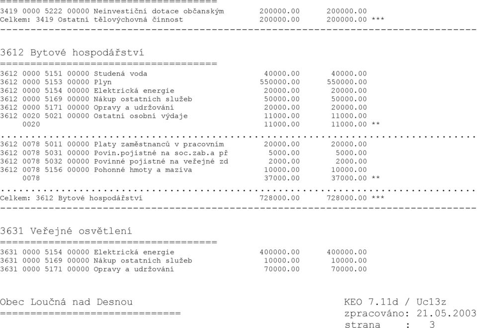 00 3612 0000 5171 00000 Opravy a udržování 20000.00 20000.00 3612 0020 5021 00000 Ostatní osobní výdaje 11000.00 11000.00 0020 11000.00 11000.00 ** 3612 0078 5011 00000 Platy zaměstnanců v pracovním 20000.