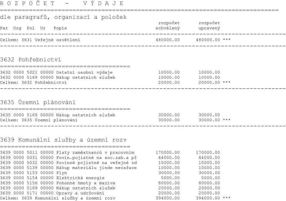 00 30000.00 Celkem: 3635 Územní plánování 30000.00 30000.00 *** 3639 Komunální služby a územní rozv 3639 0000 5011 00000 Platy zaměstnanců v pracovním 170000.00 170000.00 3639 0000 5031 00000 Povin.